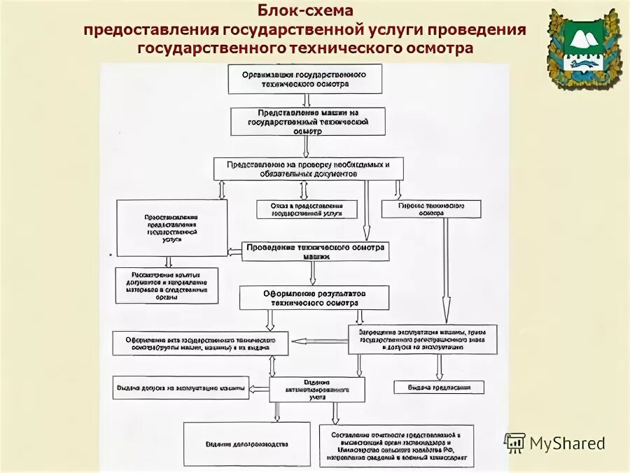 проведение государственного технического.