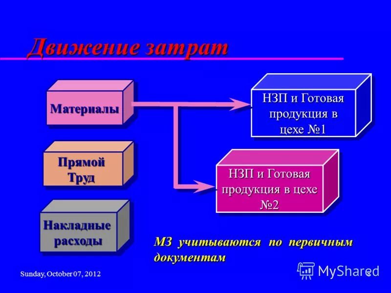 Продукция незаконченная обработкой. Продукция незаконченная обработкой. Незавершенное производство примеры. Продукция незаконченная обработкой. Что относится к незавершенной продукции.