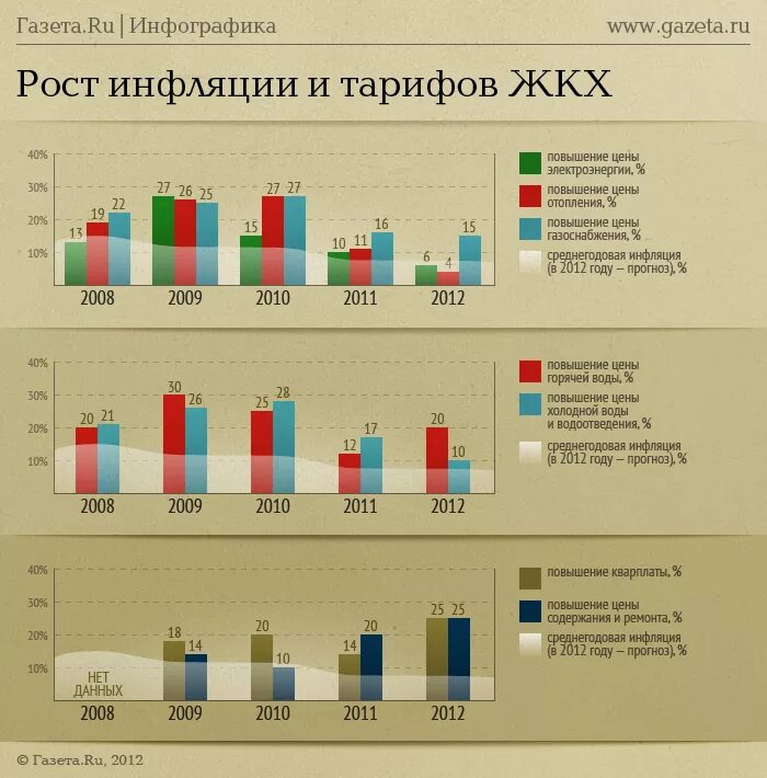 статистика тарифов жкх по годам. повышение тарифов жкх по годам. повышение тарифов жкх по годам.