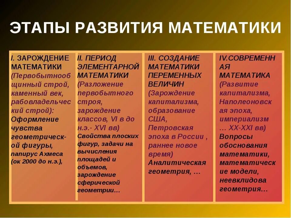 Структура ким по математике. Основные этапы развития математики. Основные этапы в математике. Этапы процесса математического моделирования. Периоды развития математики.