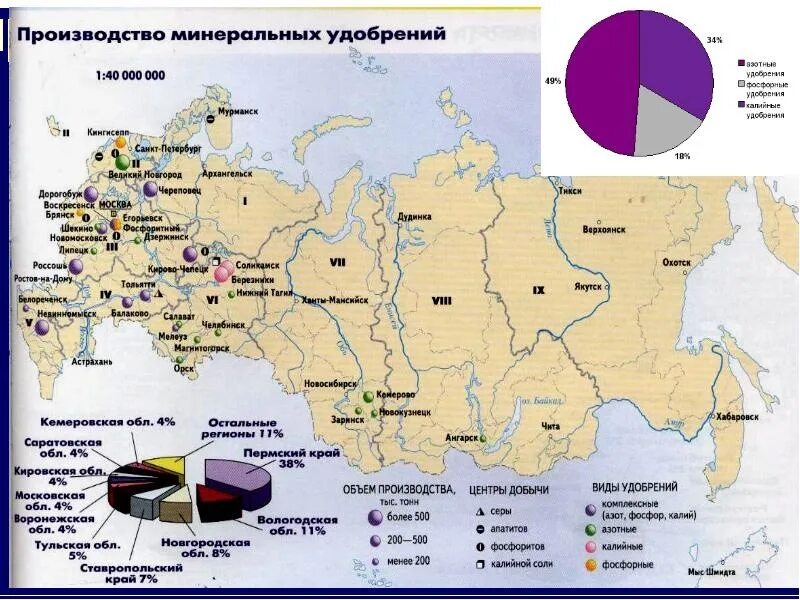 Производство Минеральных удобрений в России карта. Основные центры производства Минеральных удобрений в России. Крупные центры производства Минеральных удобрений в России. Центры Минеральных удобрений в России на карте. Азотные центр производства