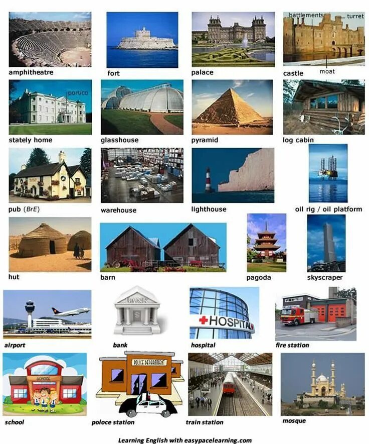 Are many different types of. Types of houses задания. types of houses картинка. лексика здания на англ. types of buildings 6 класс.