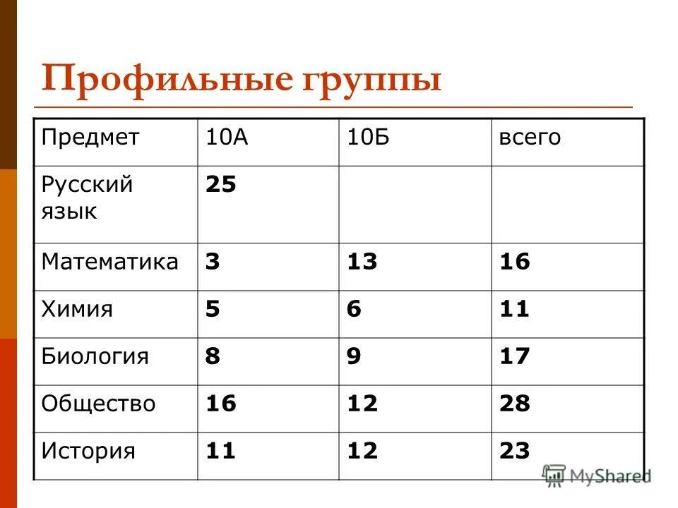 профильные предметы в 10. профильные предметы. гуманитарный класс профильные предметы. профильные предметы в 10. предметы в профильных классах.