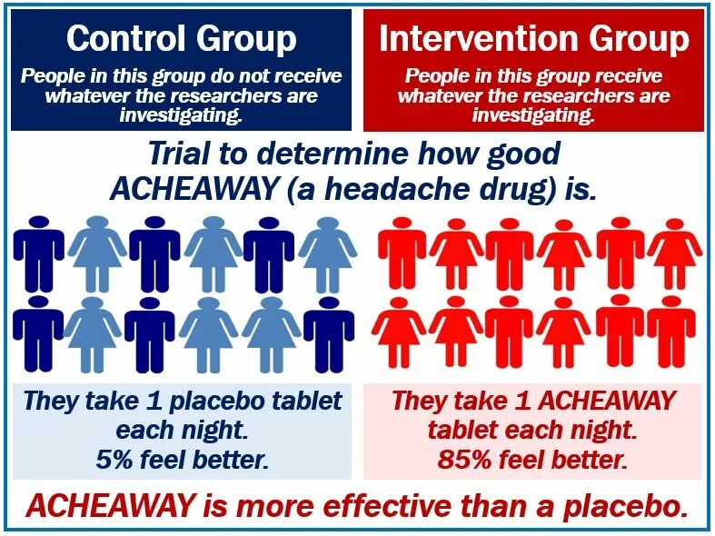 FFU Group Control System. Interfere vs intervene. Covariates in Control Group vs treatment Group. Covariate prevalence in Control Group vs treatment Group. Group definition