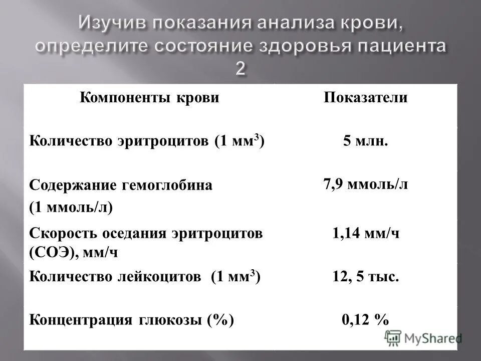 Кол-во лейкоцитов в крови. Лейкоциты в 1 мм3 крови. Лейкоциты содержание в 1 мм3 крови (в норме). Содержание лейкоцитов в 1 мм3 в крови.