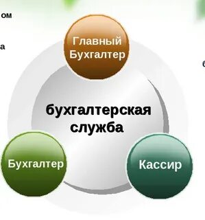 Пм 01 документирование