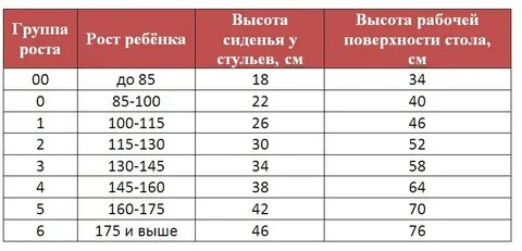Детская мебель по росту ребенка таблица