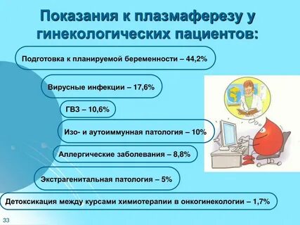 Плазмаферез показания
