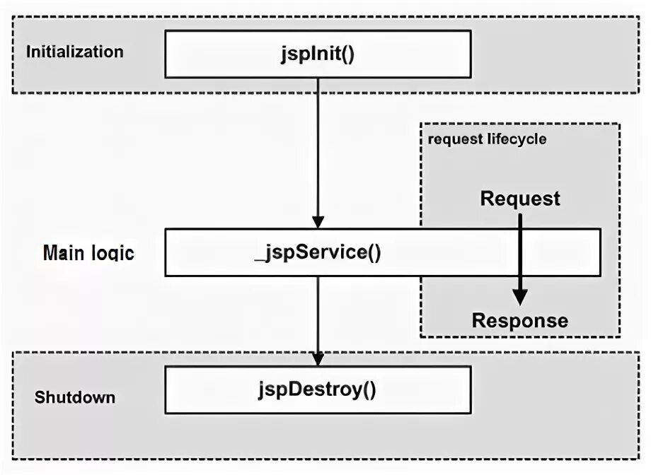 Simple program debugger. Dashboard text. Football game club. фотография в формате multipart/form-data. свободный microsoft script debugger.