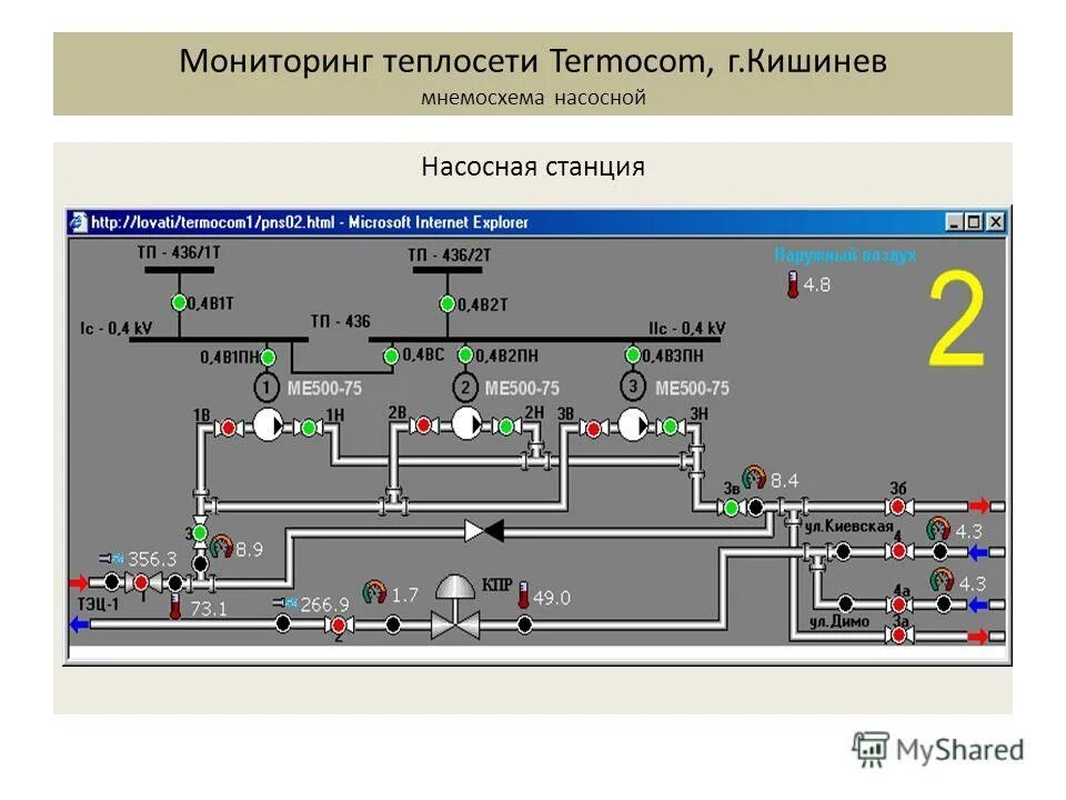 диспетчеризация систем пожаротушения. таблица диспетчеризации. автоматизация предприятия. диспетчеризация систем пожаротушения. системы диспетчеризации противопожарных систем.