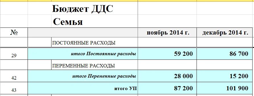 Составить бюджет семьи в процентах