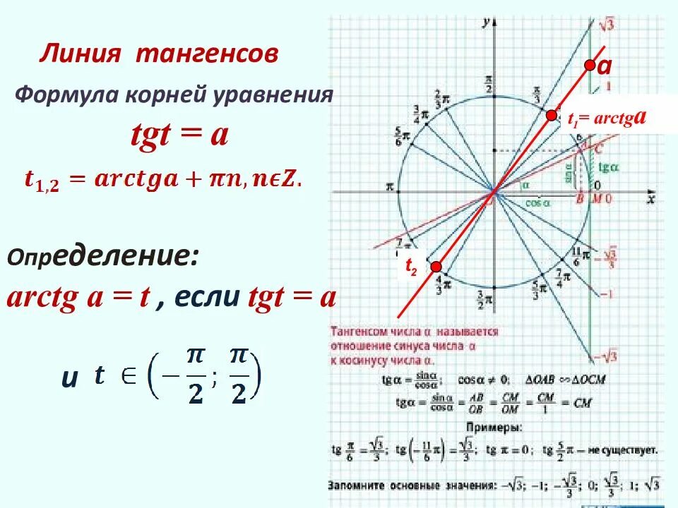 Котангенс корень из 3. Решение тригонометрических уравнений тангенс и котангенс. Формула тангенса для решения тригонометрических уравнений. Решение уравнений тангенс и котангенс. Решение тригонометрических уравнений формулы котангенс.