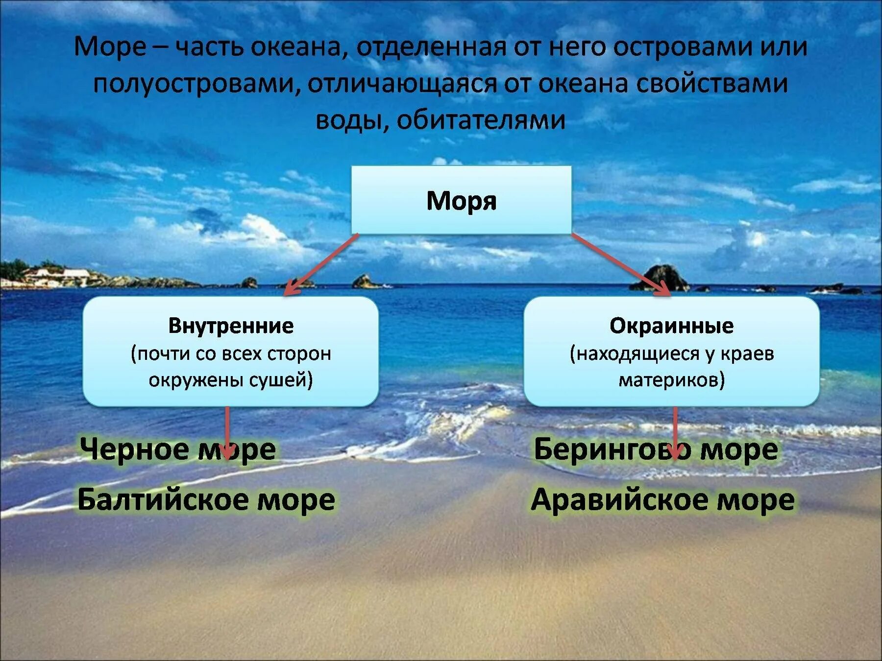 Двина к какому океану относится. Море часть океана. Части мирового океана. Географические моря. Моря всех океанов.