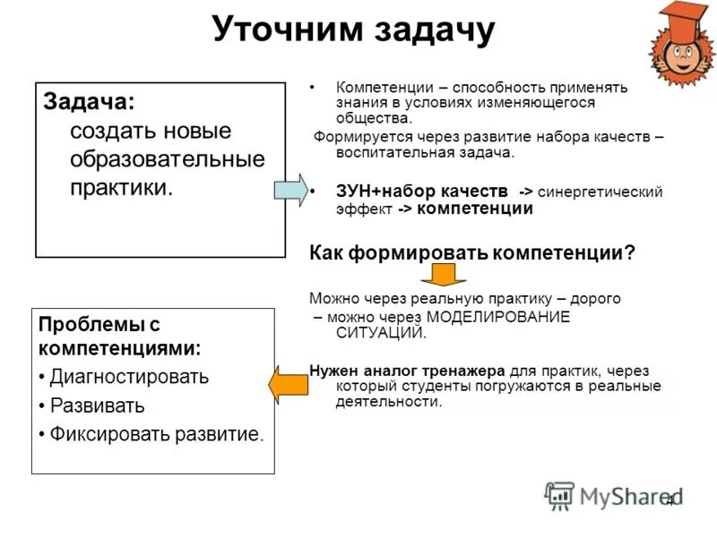 Результаты практики компетенции