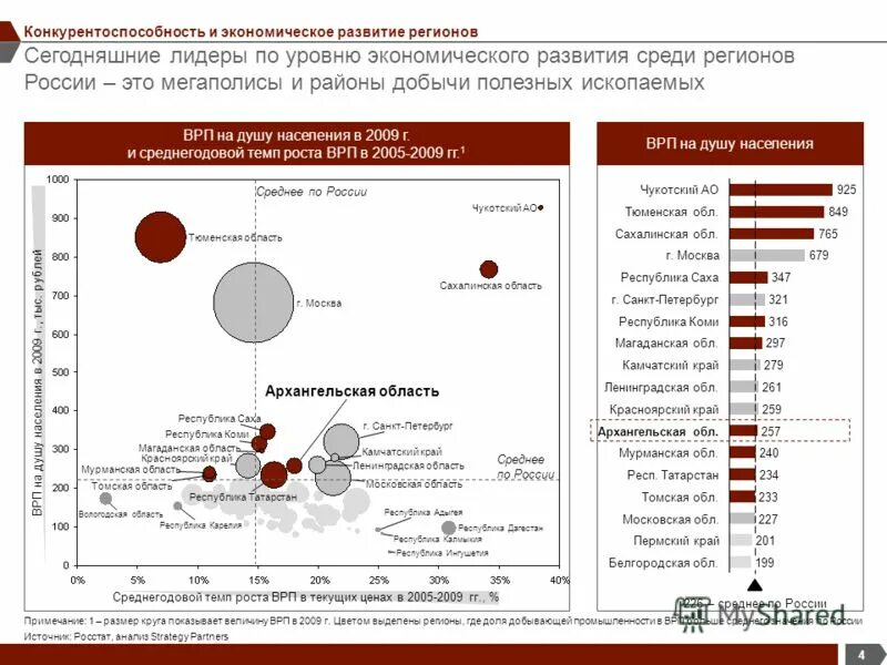 Уровень экономического развития непал