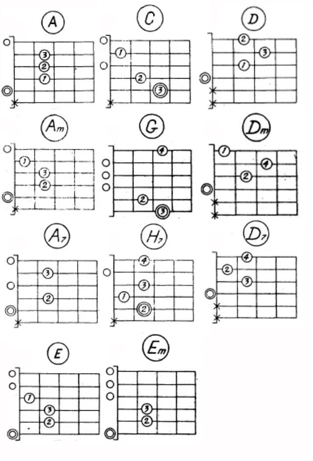 Игра на гитаре для начинающих с нуля. Как играть на гитаре для начинающих с нуля 6 струн. Схема игры на электрогитаре для новичка. Игра на гитаре для начинающих 6 струн.
