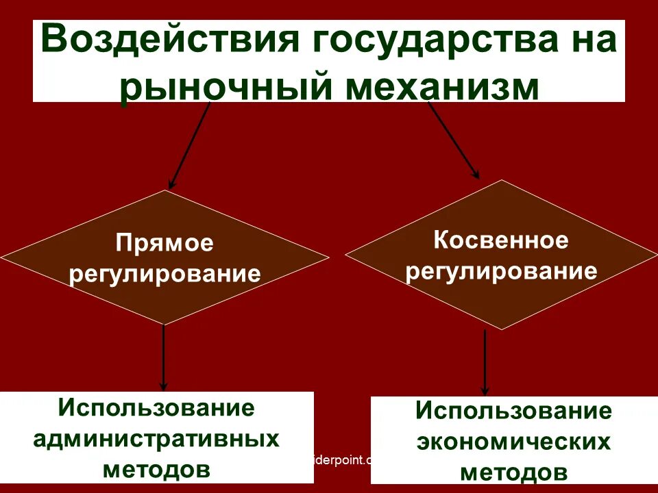 Регулирование природопользования. Механизмы прямого государственного регулирования экономики. Стимулирование безопасности деятельности бжд. Методы и механизмы экономики. Методы и механизмы экономики.