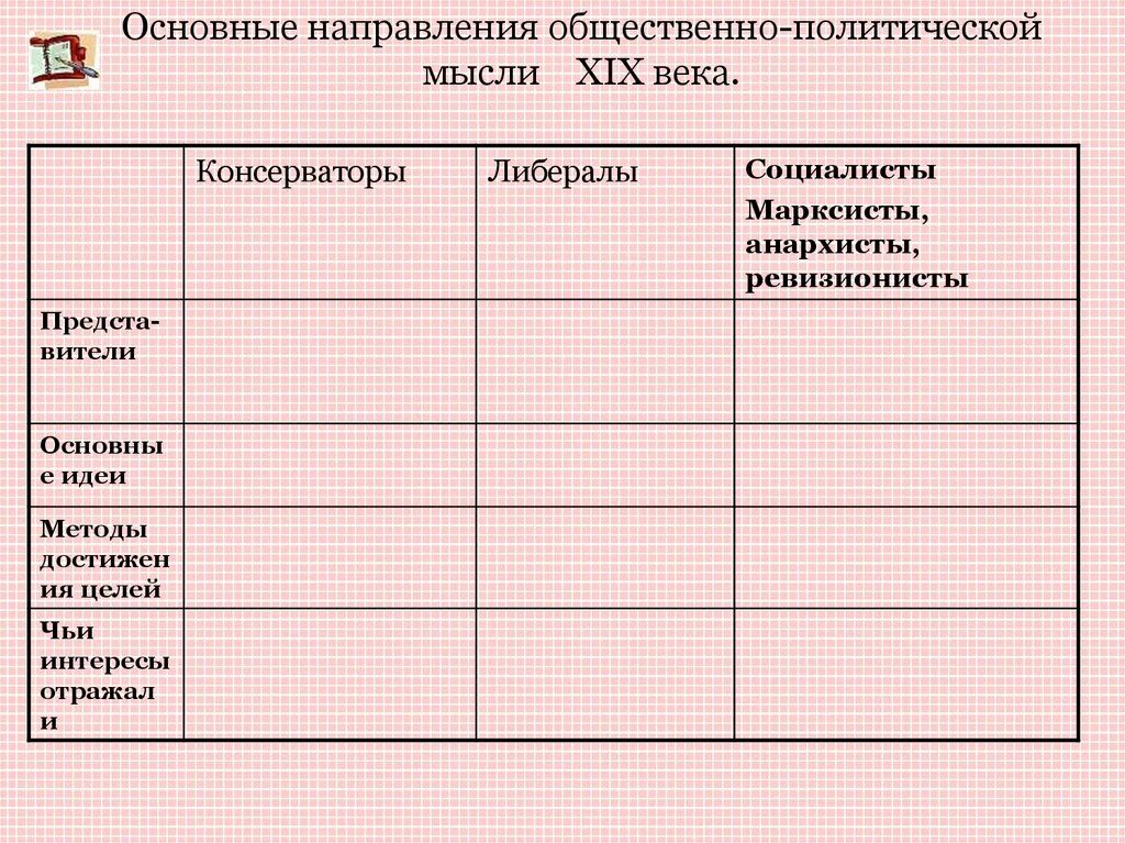 Основные направление общественной мысли. Основные направление общественной мысли