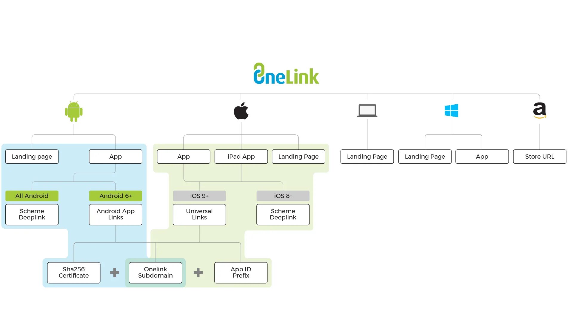 Android deeplink intent