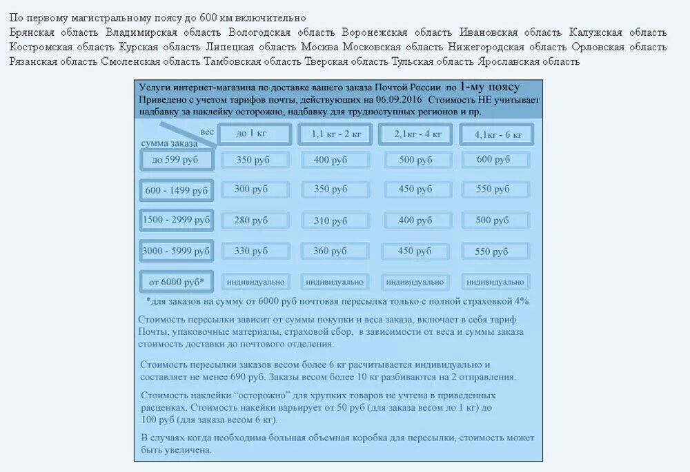 Заказ рф тарифы. Почта России тариф за 1 кг веса. Почта России тарифы пояс. Тариф на переадресацию посылки. Тарифы на авиа посылки.