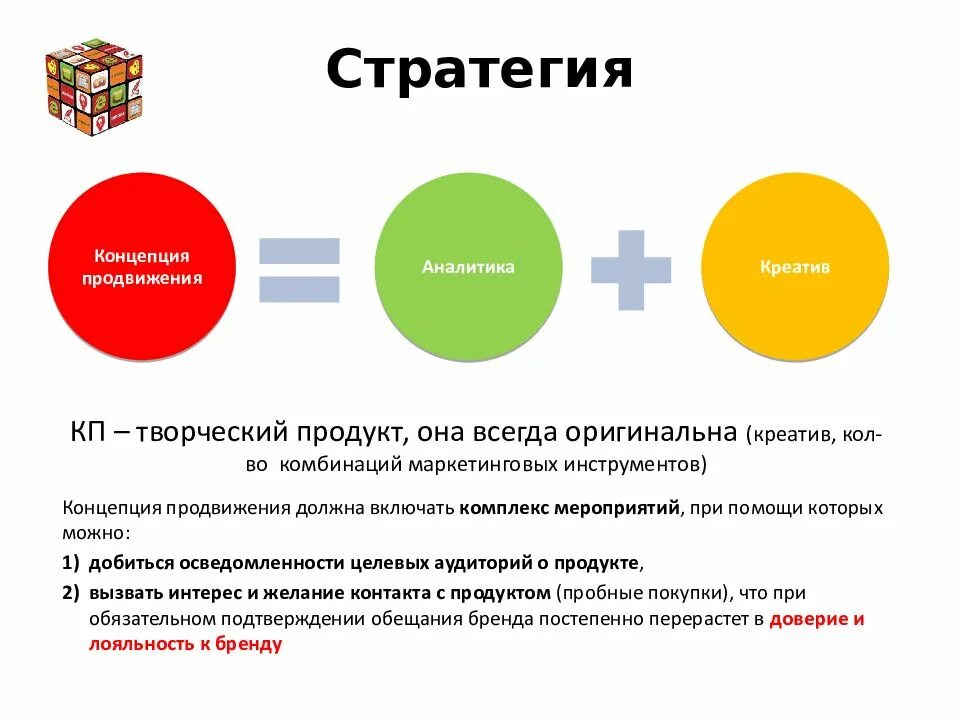 Разработка кампании продвижения. Концепция продвижения. концепция продвижения пример. концепция продвижения услуги. seo стратегия.