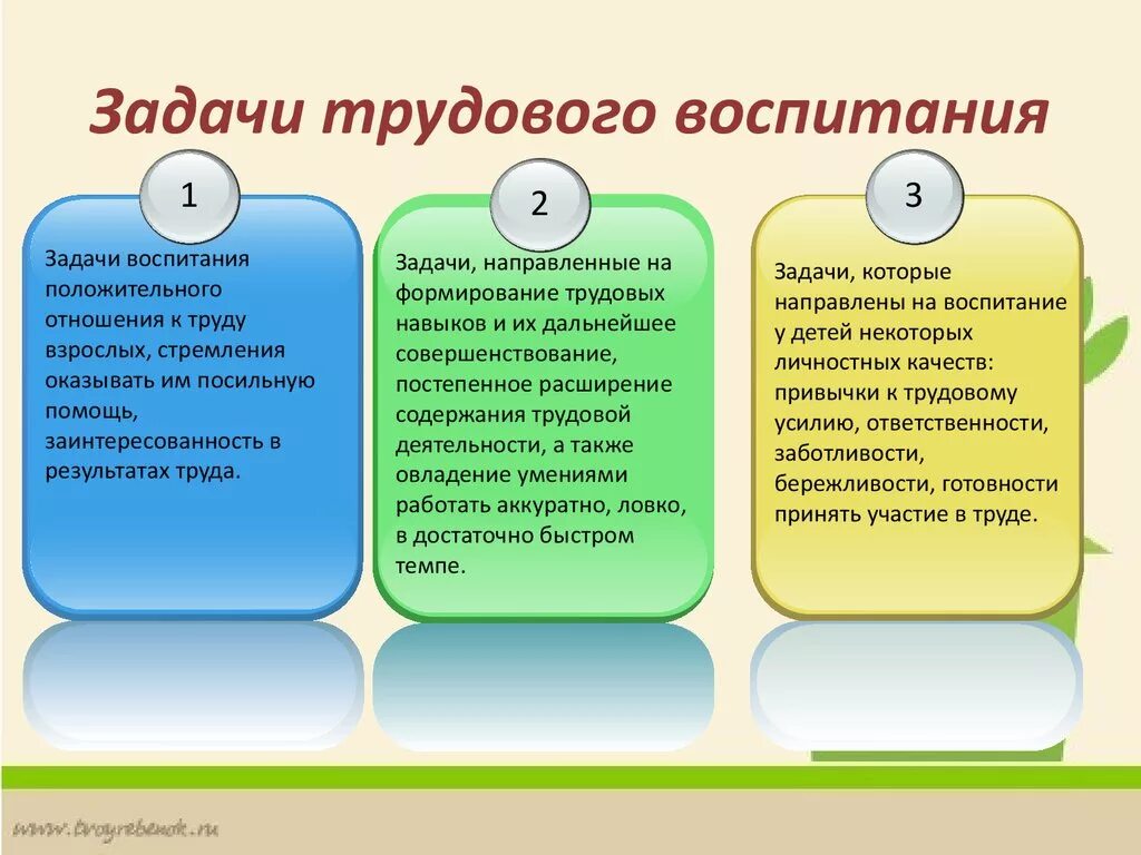 Цели и задачи трудового воспитания. Цель трудового воспитания в педагогике. Общие задачи трудового воспитания дошкольников. Цели и задачи трудового воспитания дошкольников. Задачи трудовой школы