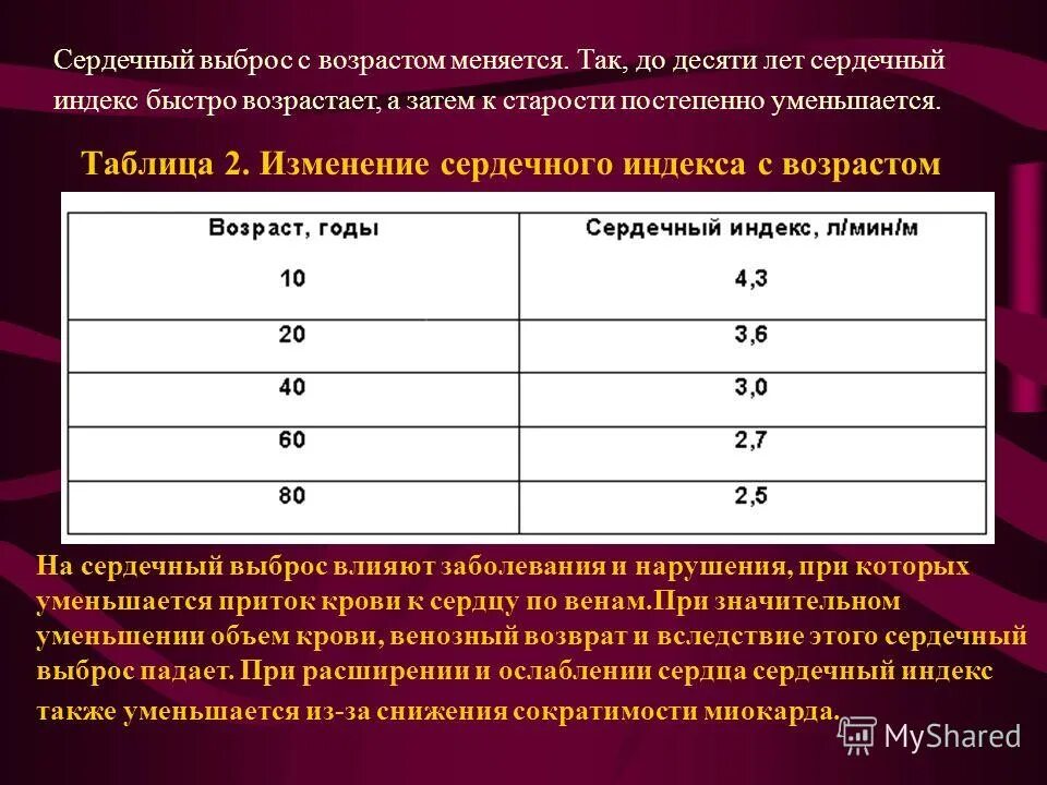 Систолический и минутный объемы крови показатели. Как посчитать сердечный выброс. Сердечный индекс норма у взрослых. Левый желудочек сердца фракция выброса норма. Сердечный выброс норма л/мин.