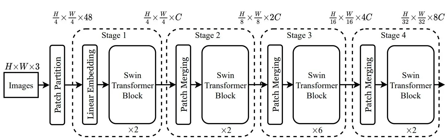 Архитектура Transformer. Transformer архитектура нейросетей. Архитектура Vision Transformer. Архитектура трансформер языковая модель.