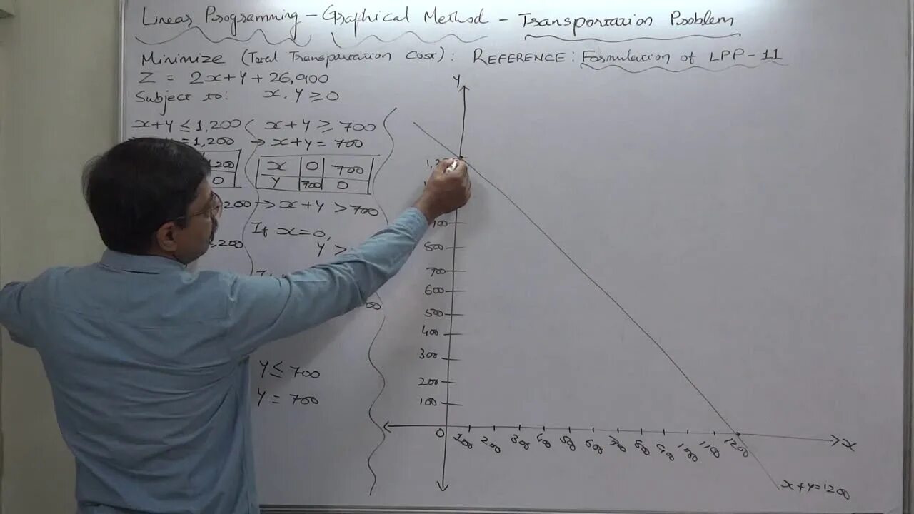 Method 12. Transportation problem Linear Programming. Transportation methods. Transport problem Mathematics. WINQSB Transportation problem.