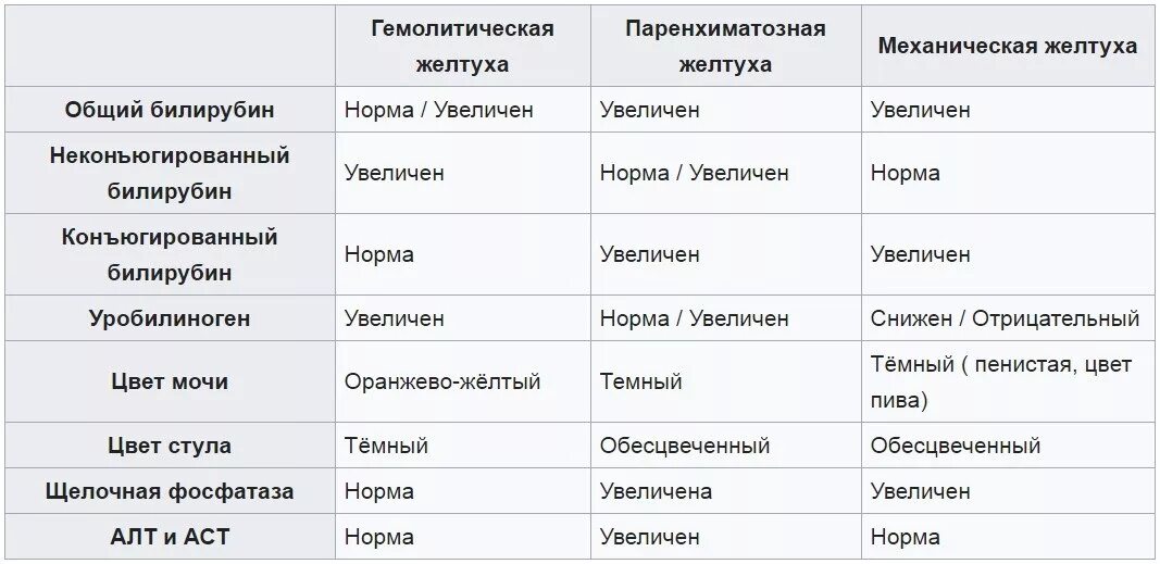Как отличить желтуху