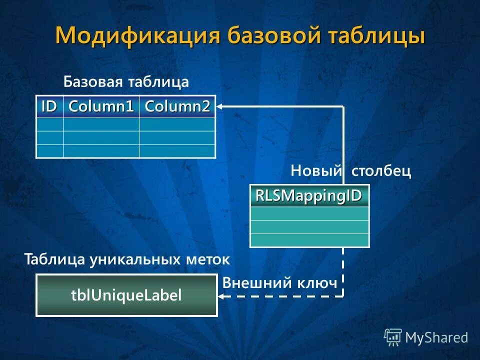 внешний ключ таблицы