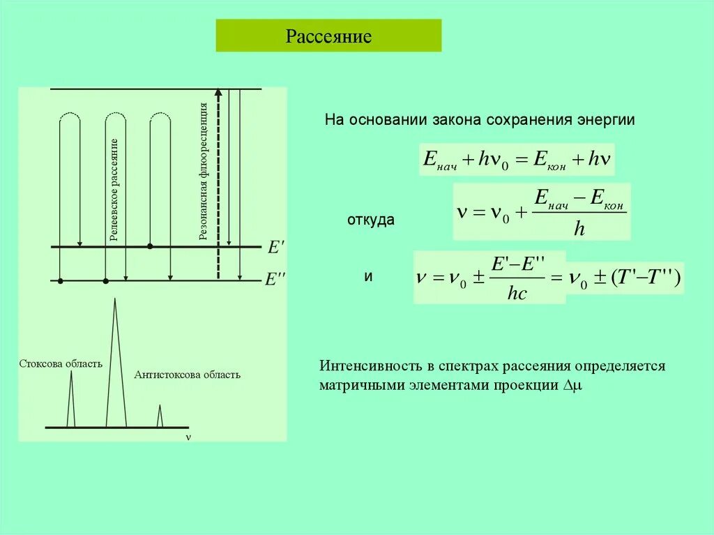 Классический радиус электрона формула. Эффективное сечение рассеяния. Угол рассеяния как обозначается. Метод комбинационного рассеяния. Рассеяние света.