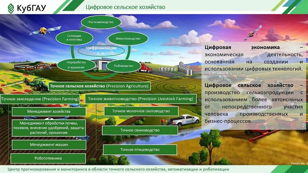 Цифровая платформа лесного хозяйства реферат. Цифровые технологии в сельском хозяйстве. технологии апк. трансформация сельского хозяйства. цифровое сельское хозяйство программа.