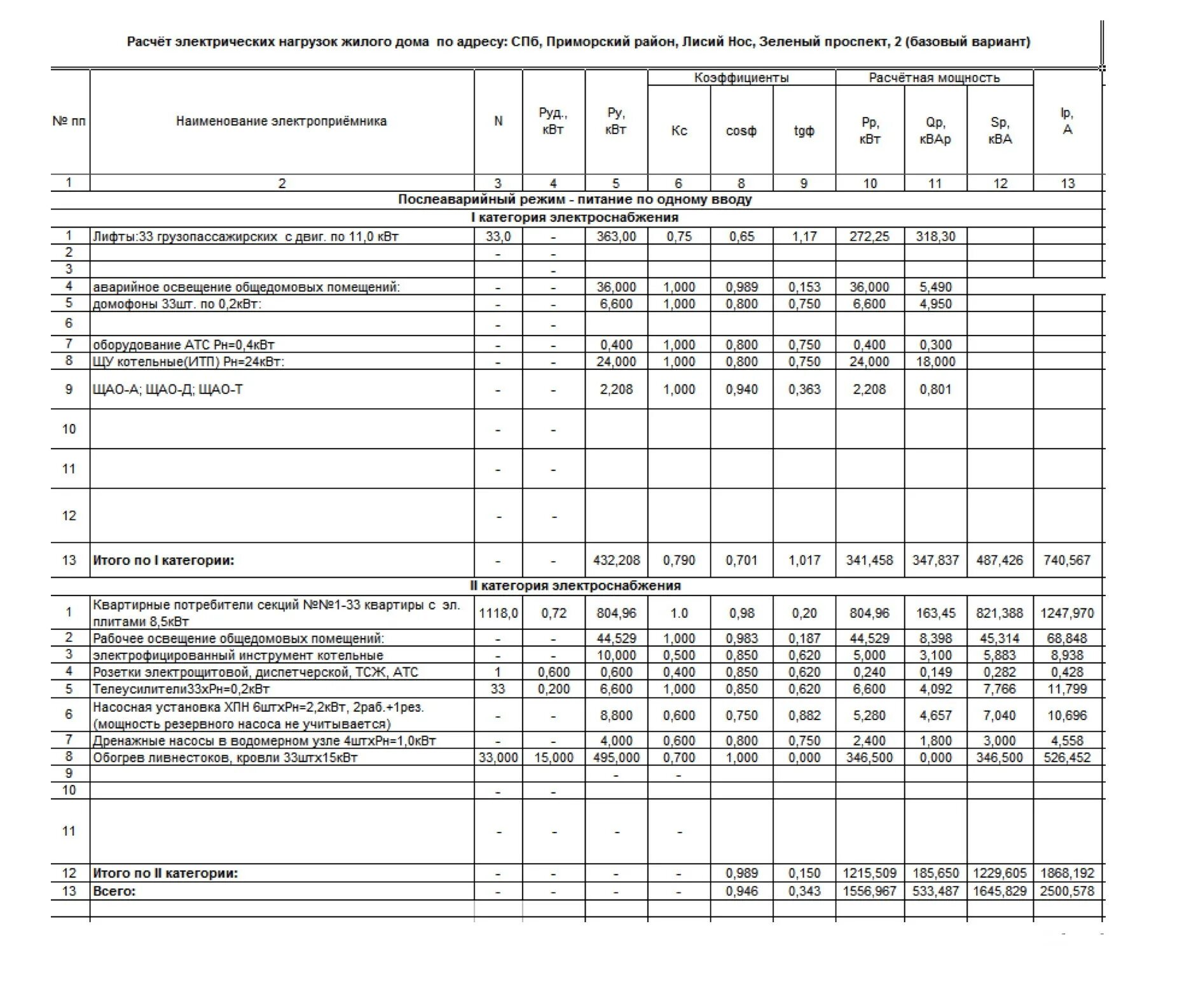 Максимальная нагрузка квартира. Расчетная таблица нагрузок электроприемников. Максимальная нагрузка квартира. Таблица мощность сечение кабеля автомат. Расчет нагрузки электричества на квартиру.