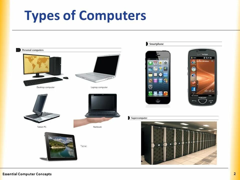 Types of Computers презентация. Types of Computer devices. Different Types of Computers. Types of Computers таблица. Types of possible