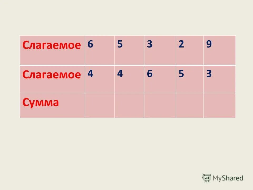 Продолжи ряд 0 2 0 5. Продолжи ряд чисел 2 класс математика. третье слагаемое числового ряда. ряд чисел 10. продолжи ряд чисел 3 класс.