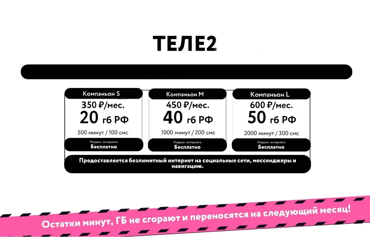 Соц тариф теле2. Теле2 или йота. мобильный интернет за границей теле2. йота или теле2 мем.