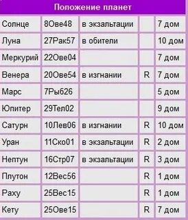 Узнать венеру по дате рождения