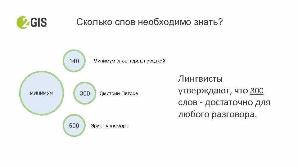 Сколько слов надо знать. Сколько нужно знать слов на английском. Сколько слов нужно для общения. Сколько слов надо знать на английском.