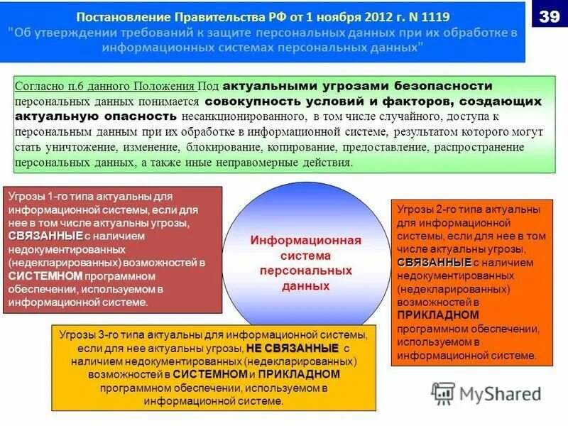 Медоты защиты персональных данн. Организация защиты персональных данных в организации. Общий регламент по защите данных. Памятка безопасный интернет. Методы защиты личной информации.