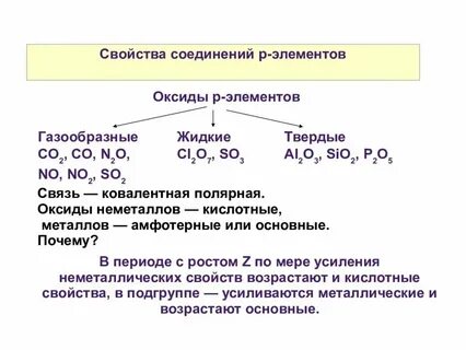 Вещества r и q являются оксидами элемента
