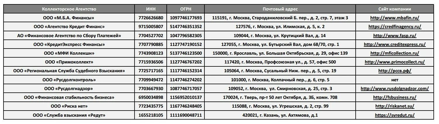 Пкб должники. ООО коллекторское агентство. Реестр коллекторских агентств. Список коллекторских агентств. ООО редут коллекторское агентство.