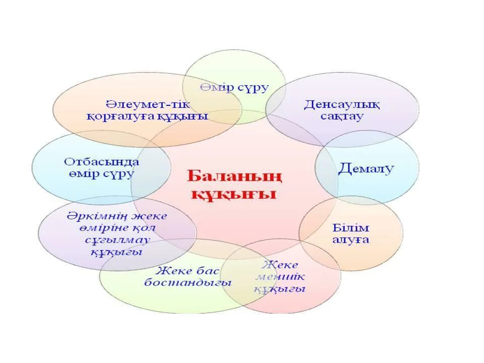 мектептегі құқықбұзушылықтың алдын алу слайд презентация. кукых бузушылык. құқық бұзушылық презентация. құқық бұзушылық презентация. құқық дегеніміз не.