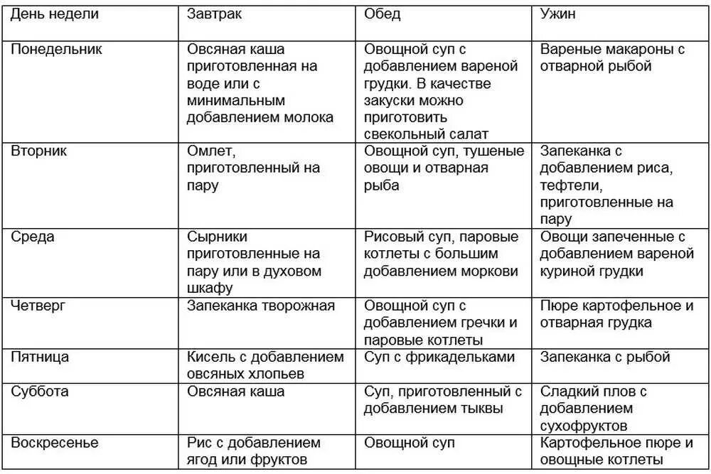 Диета при дискинезии желчевыводящих путей у взрослых. Диета при дискинезии желчевыводящих путей у взрослых
