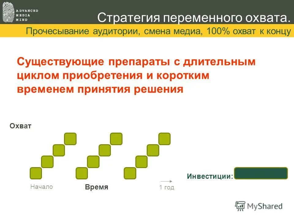 медиа охват
