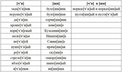 Распределите слова в четыре группы произноси шн