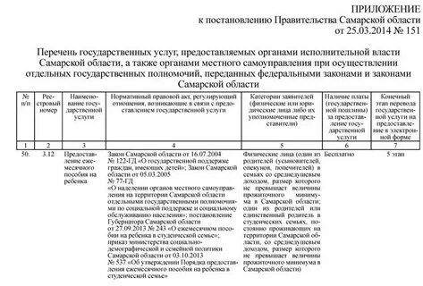 Постановление правительства среднедушевой доход