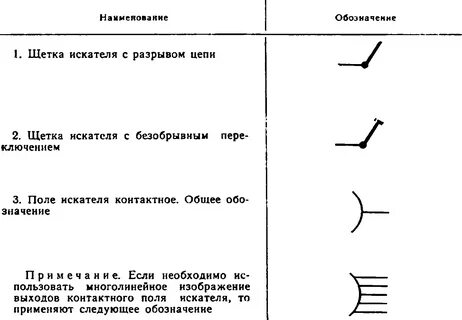 Разрыв электрической цепи
