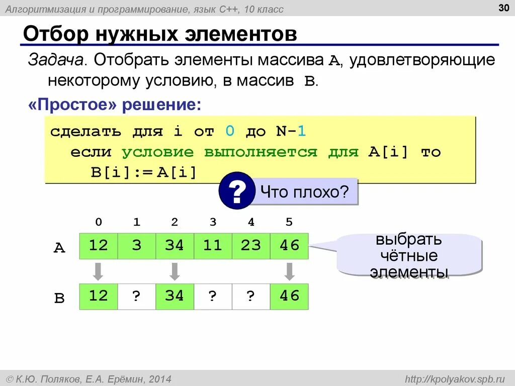 Для чего нужны компоненты. C язык программирования. Земсков ю.в. программирование на языке c/c++. Для чего нужен элемент и. Нужный элемент.