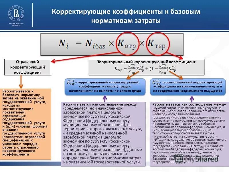 Значения базовых нормативов затрат. Нормативные затраты на оказание государственных услуг. Коэффициент корректировки. Отраслевой корректирующий коэффициент к базовому нормативу затрат. Корректирующий коэффициент это.